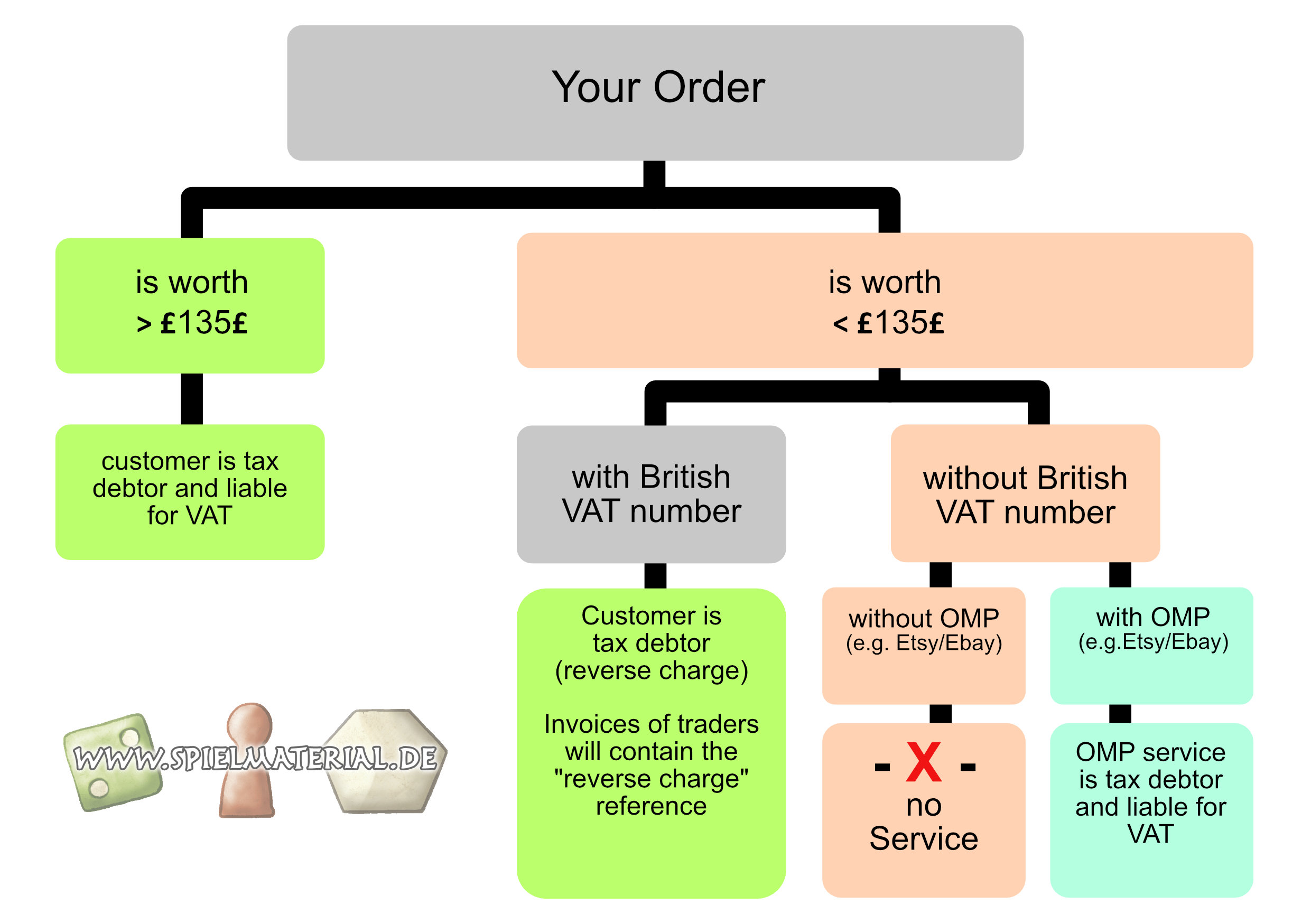 Brexit Chart